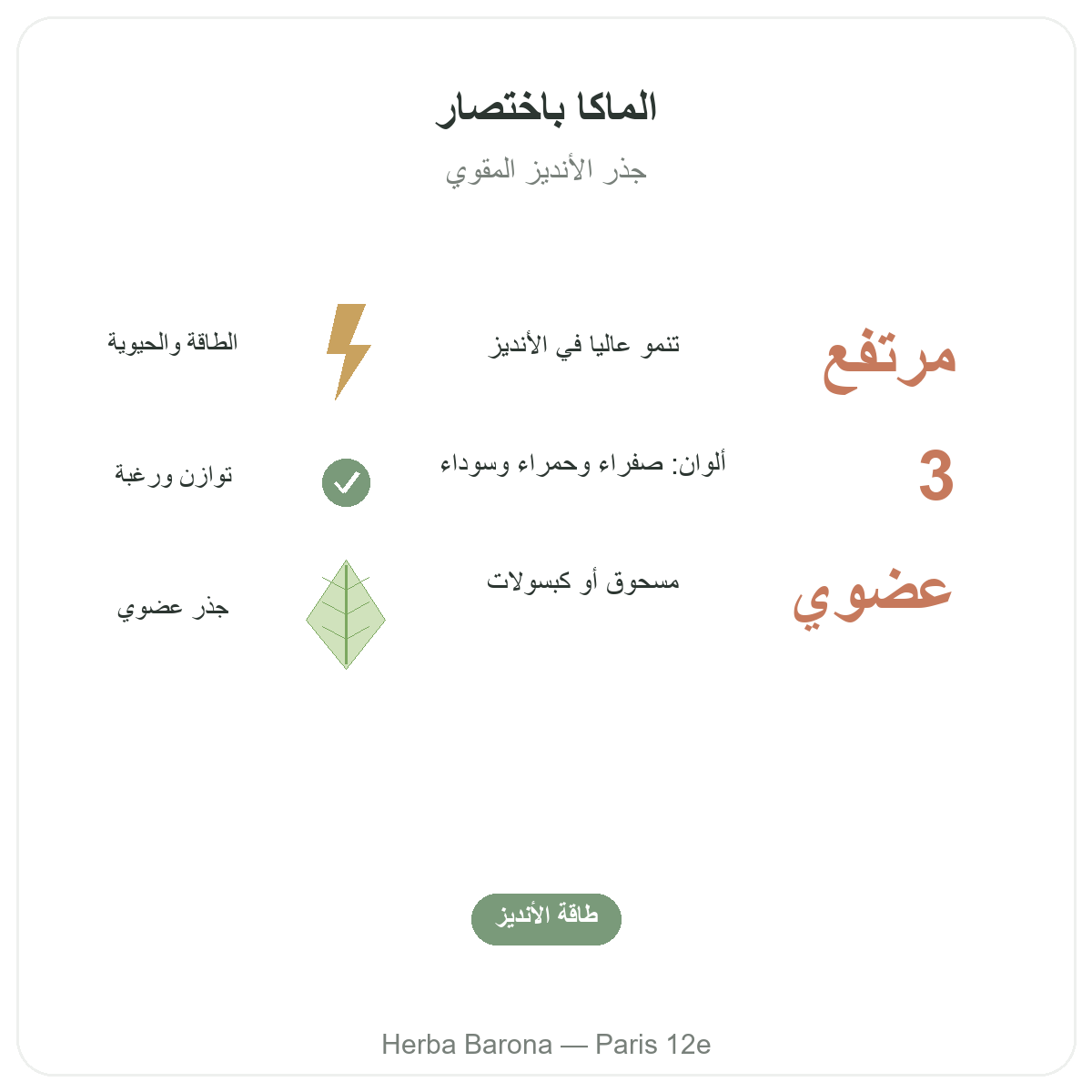 ماكا بيرو العضوية في باريس باختصار - أرقام أساسية لدى Herba Barona باريس 12