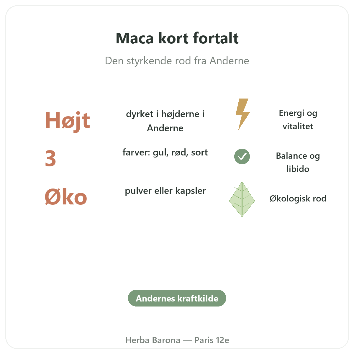 Økologisk maca fra Peru i Paris kort fortalt - nøgletal hos Herba Barona Paris 12