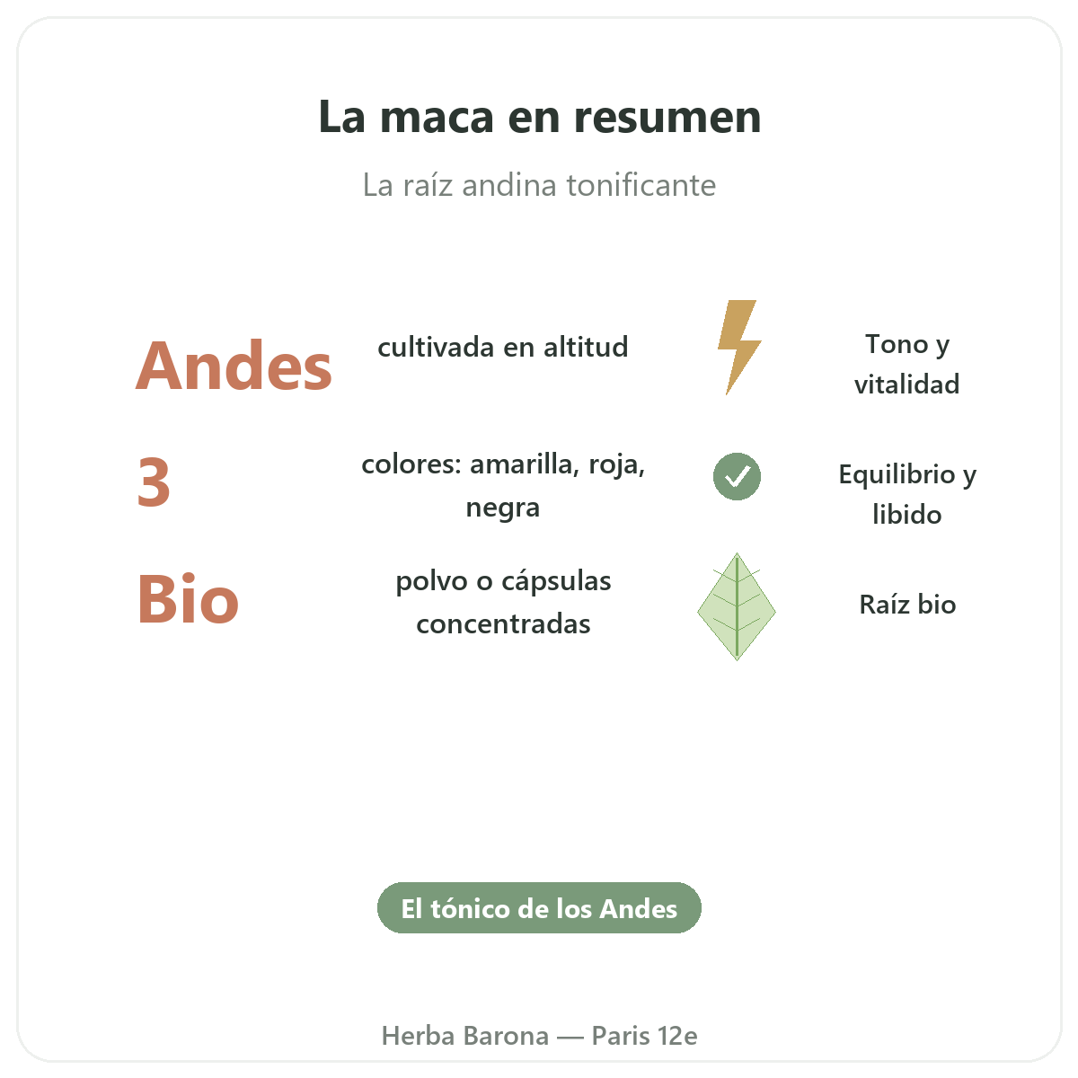 Maca bio de Perú París París en breve - cifras clave en Herba Barona París 12e