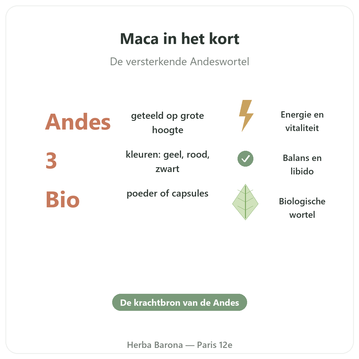 Biologische maca Peru Parijs in het kort - kerncijfers bij Herba Barona Parijs 12e