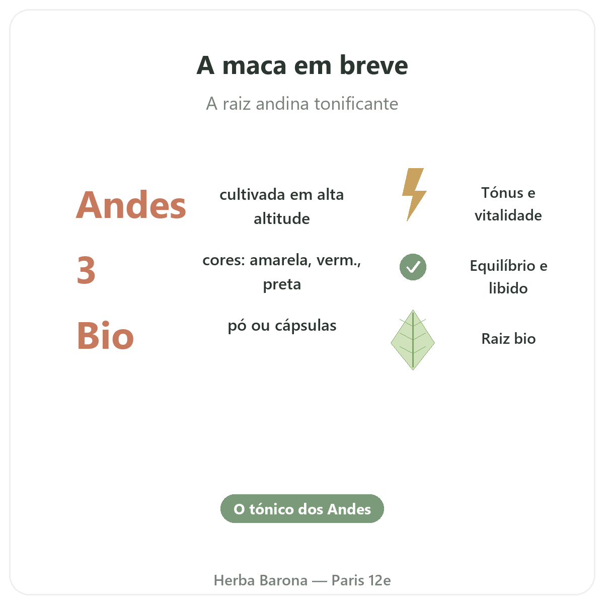 Maca bio do Peru Paris em resumo - números-chave na Herba Barona Paris 12e