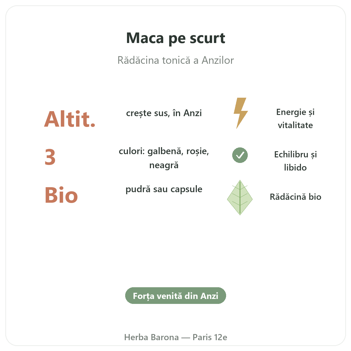 Maca bio Perou Paris Paris en bref - chiffres cles chez Herba Barona Paris 12e