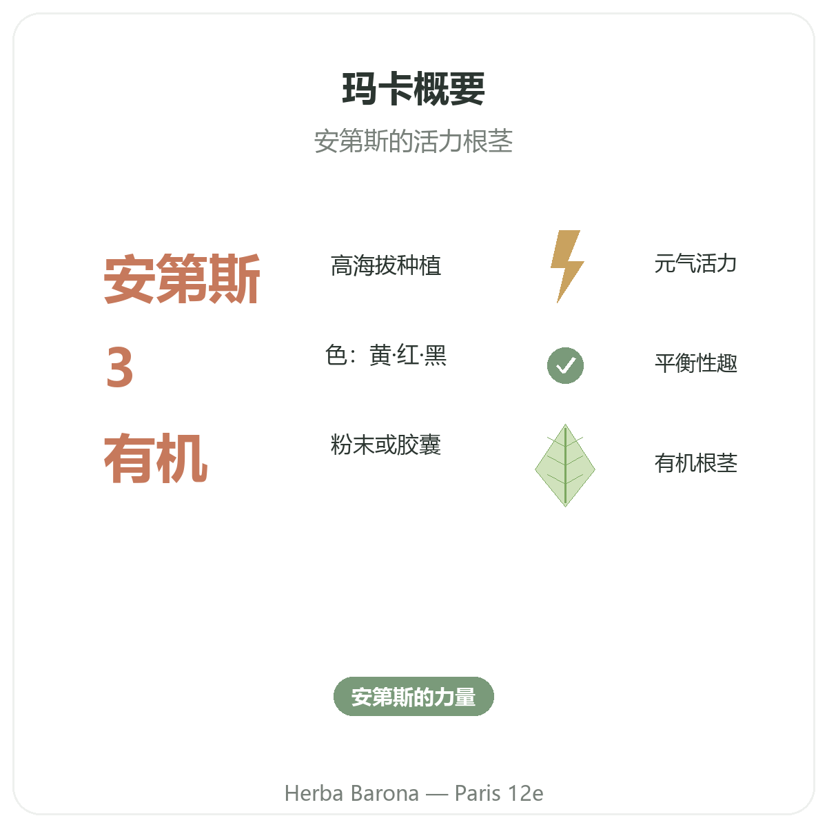 秘鲁有机玛咖概览 - 巴黎Herba Barona 12区关键数据