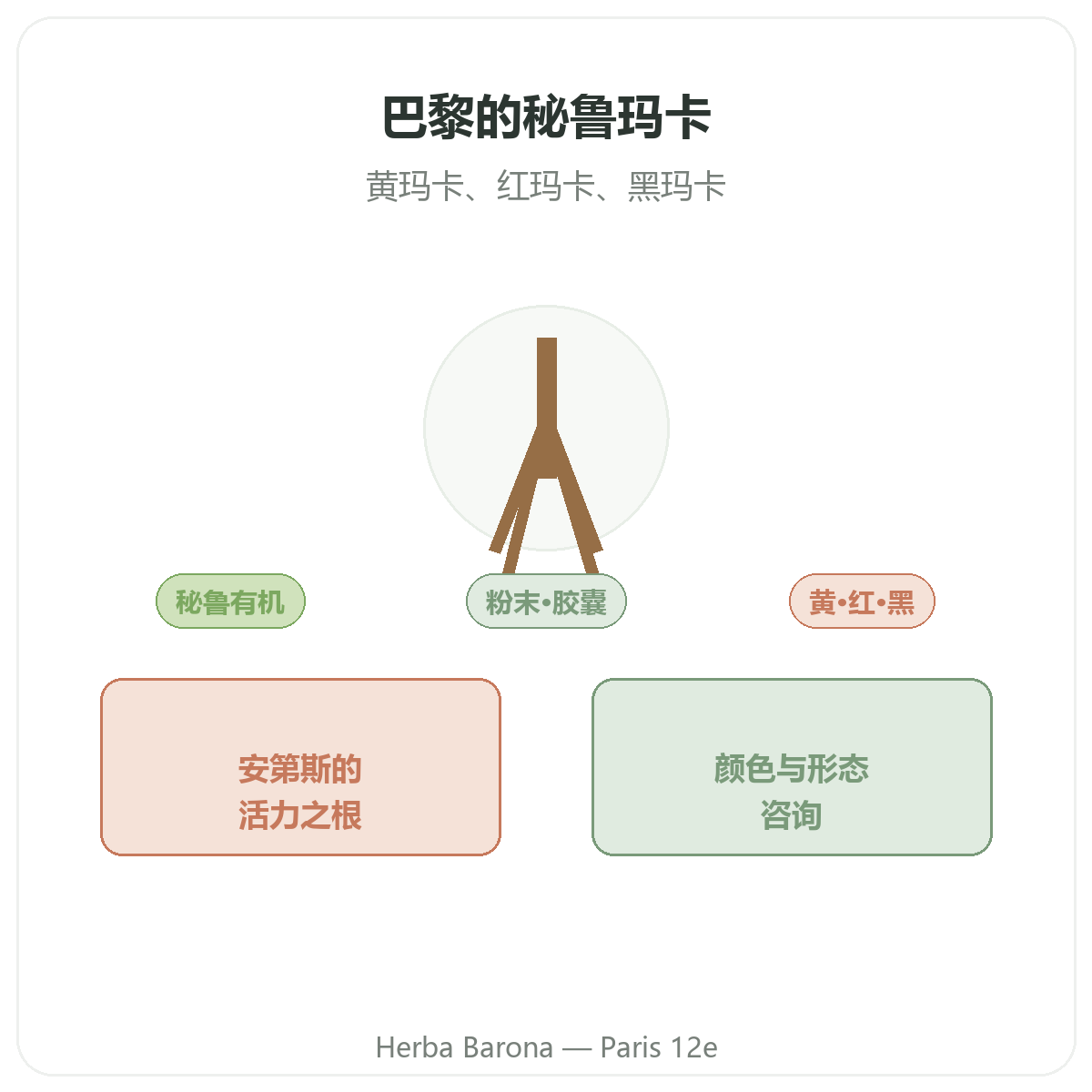 秘鲁有机玛咖品牌介绍 - 巴黎Herba Barona 12区