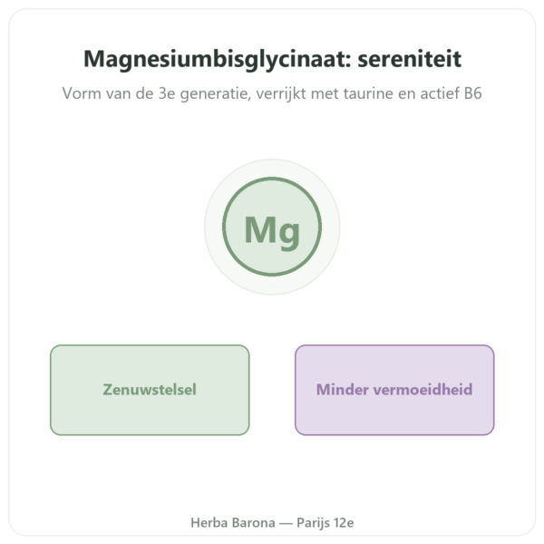 Magnesium Bisglycinaat – Novoma – 120 Capsules presentatie Paris Herba Barona