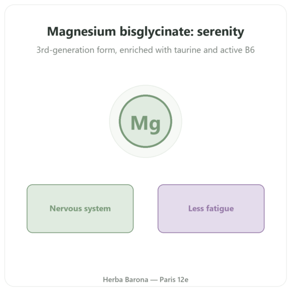 Magnesium Bisglycinate – Novoma – 120 capsules presentation Paris Herba Barona