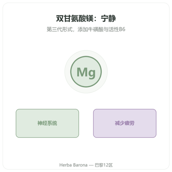双甘氨酸镁 – Novoma – 120 粒胶囊 产品展示 Paris Herba Barona