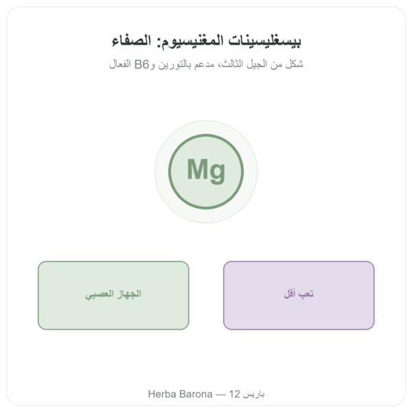 مغنيسيوم بيسغليسينات – Novoma – 120 كبسولة عرض المنتج Paris Herba Barona