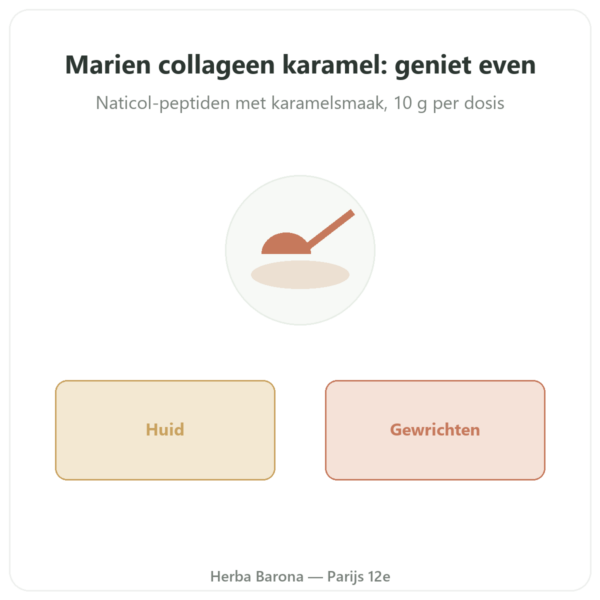 Marien Collageen Karamel – 290g – Novoma presentatie Paris Herba Barona