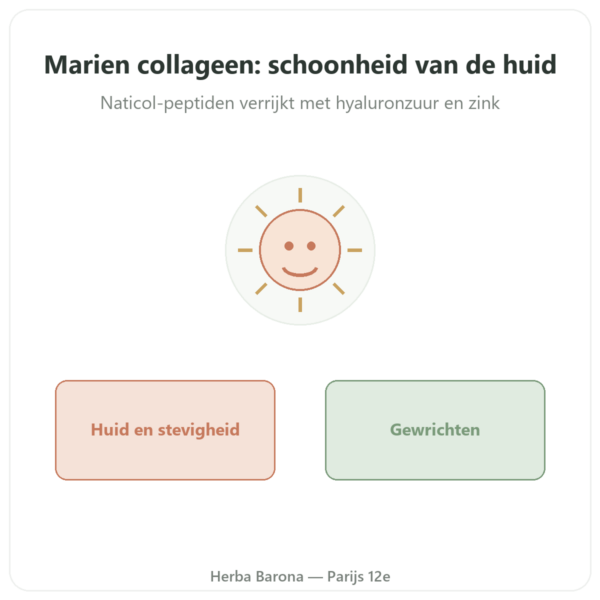 Marien Collageen – Novoma – 90 Capsules presentatie Paris Herba Barona