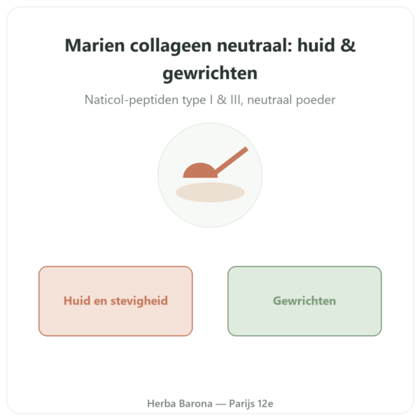 Marien Collageen Poeder – 284g – Novoma presentatie Paris Herba Barona