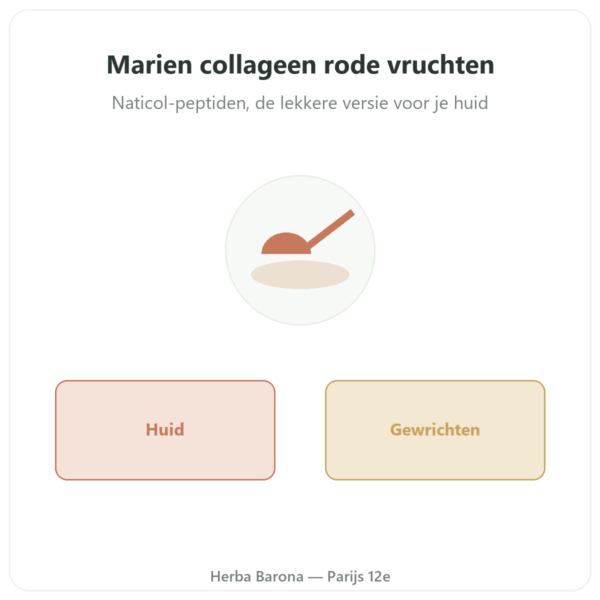 Marien Collageen in Poeder smaak rode vruchten – Novoma presentatie Paris Herba Barona