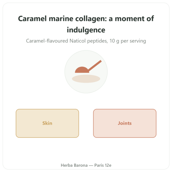 Marine Collagen Caramel Powder - Novoma presentation Paris Herba Barona