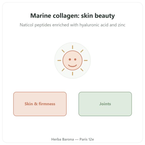 Marine Collagen – Novoma – 90 capsules presentation Paris Herba Barona