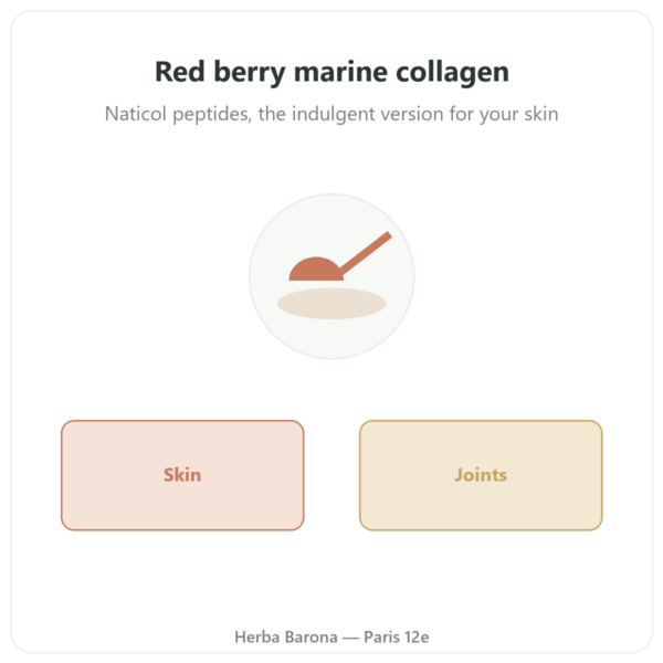 Marine Collagen Powder Red Berry Flavour - Novoma presentation Paris Herba Barona