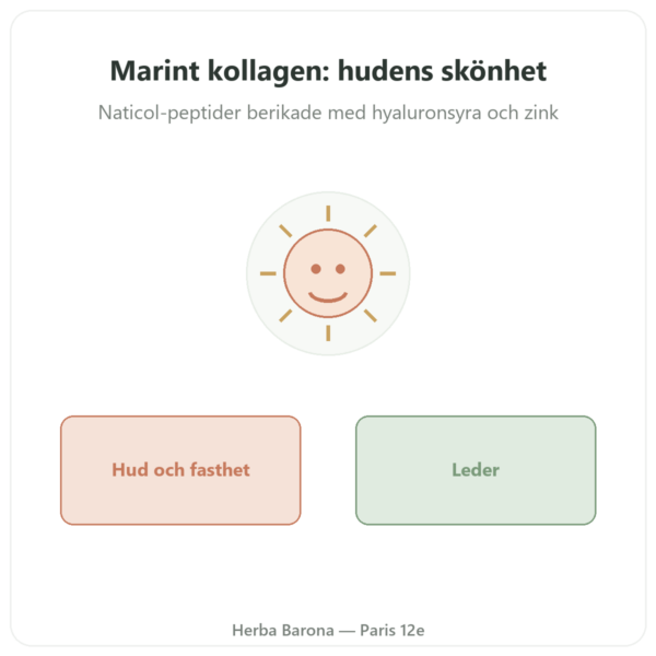 Marint kollagen – Novoma – 90 kapslar presentation Paris Herba Barona