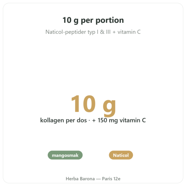 Marint Kollagen Mango – Novoma fördelar och nyckelfakta Paris Herba Barona