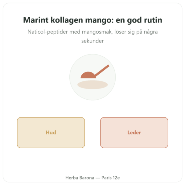 Marint Kollagen Mango – Novoma presentation Paris Herba Barona