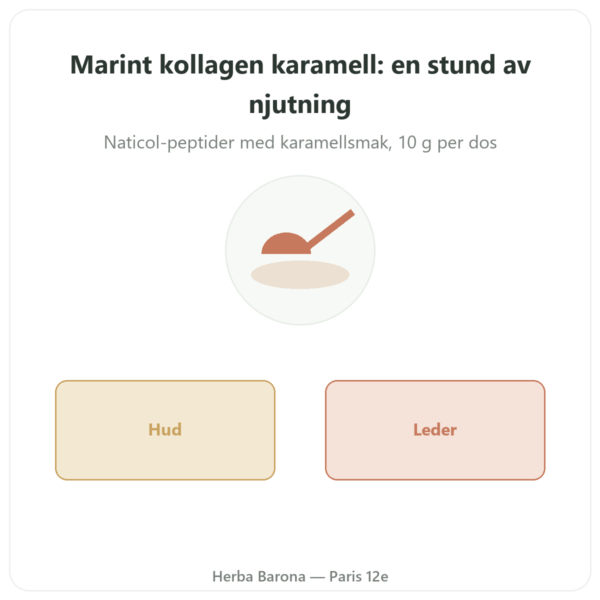 Marint Kollagen Karamell – Novoma presentation Paris Herba Barona