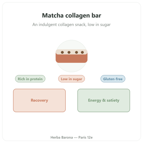 Matcha Collagen Bar - Jarmino presentation Paris Herba Barona