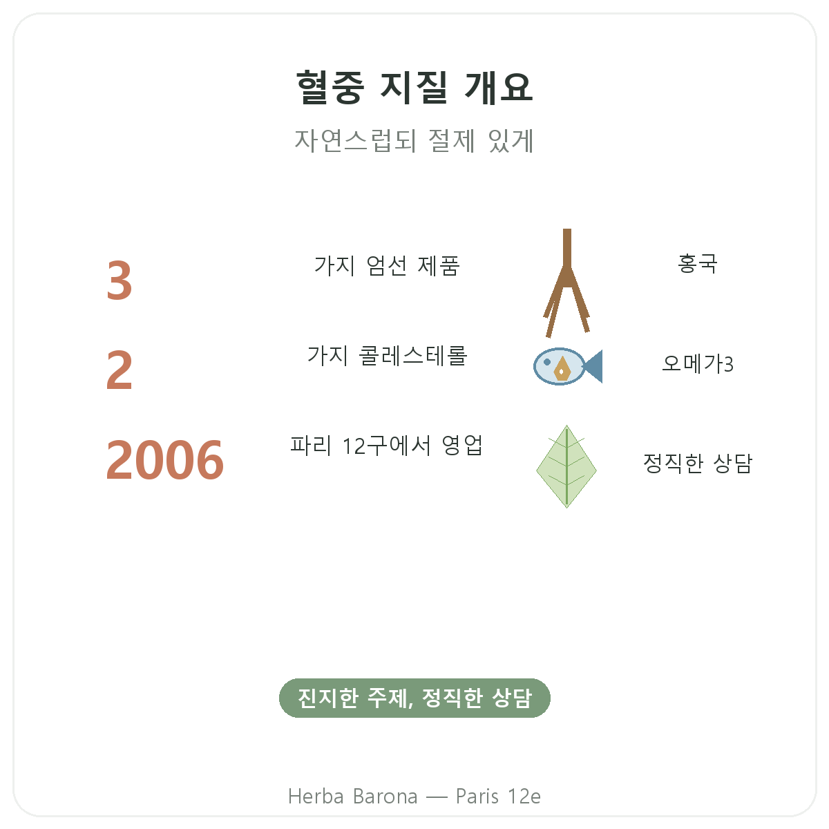 지질 균형 영양제 요약 - Herba Barona 파리 12구 주요 수치