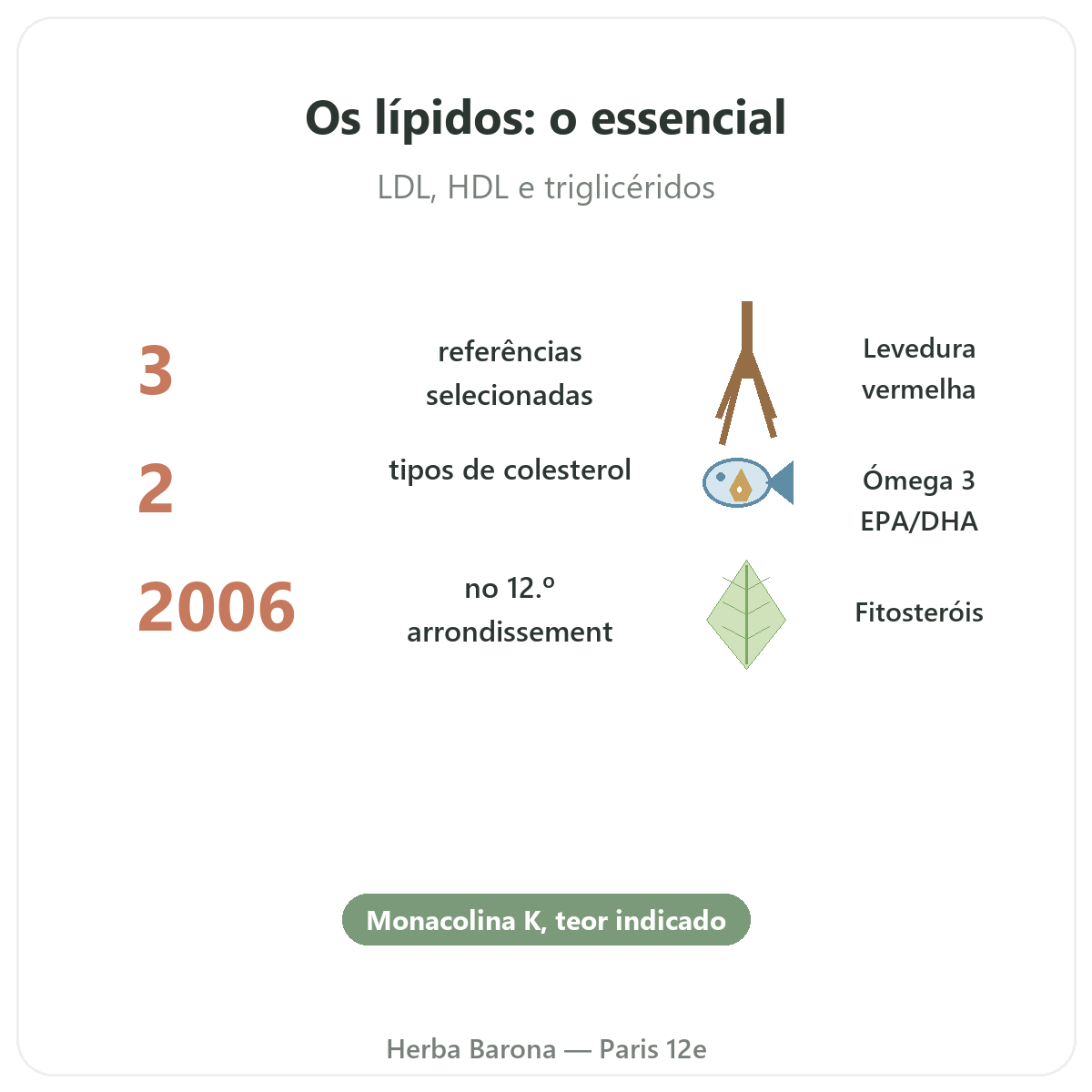 Suplementos para o equilíbrio lipídico em resumo - dados principais na Herba Barona Paris 12e