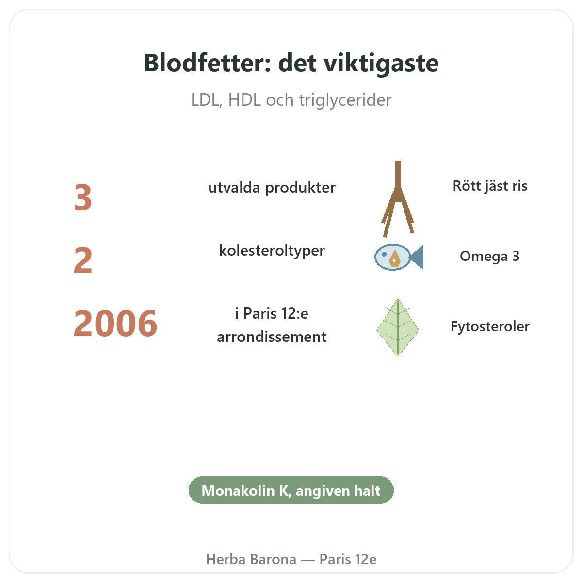 Kosttillskott för lipidbalans i korthet - nyckeltal hos Herba Barona Paris 12e