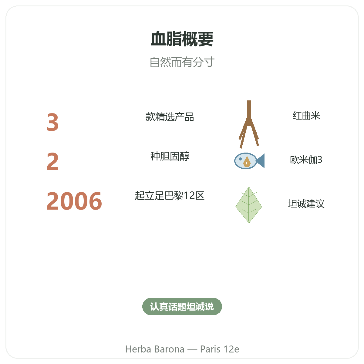脂质平衡补充剂概览 - Herba Barona 巴黎12区关键数据