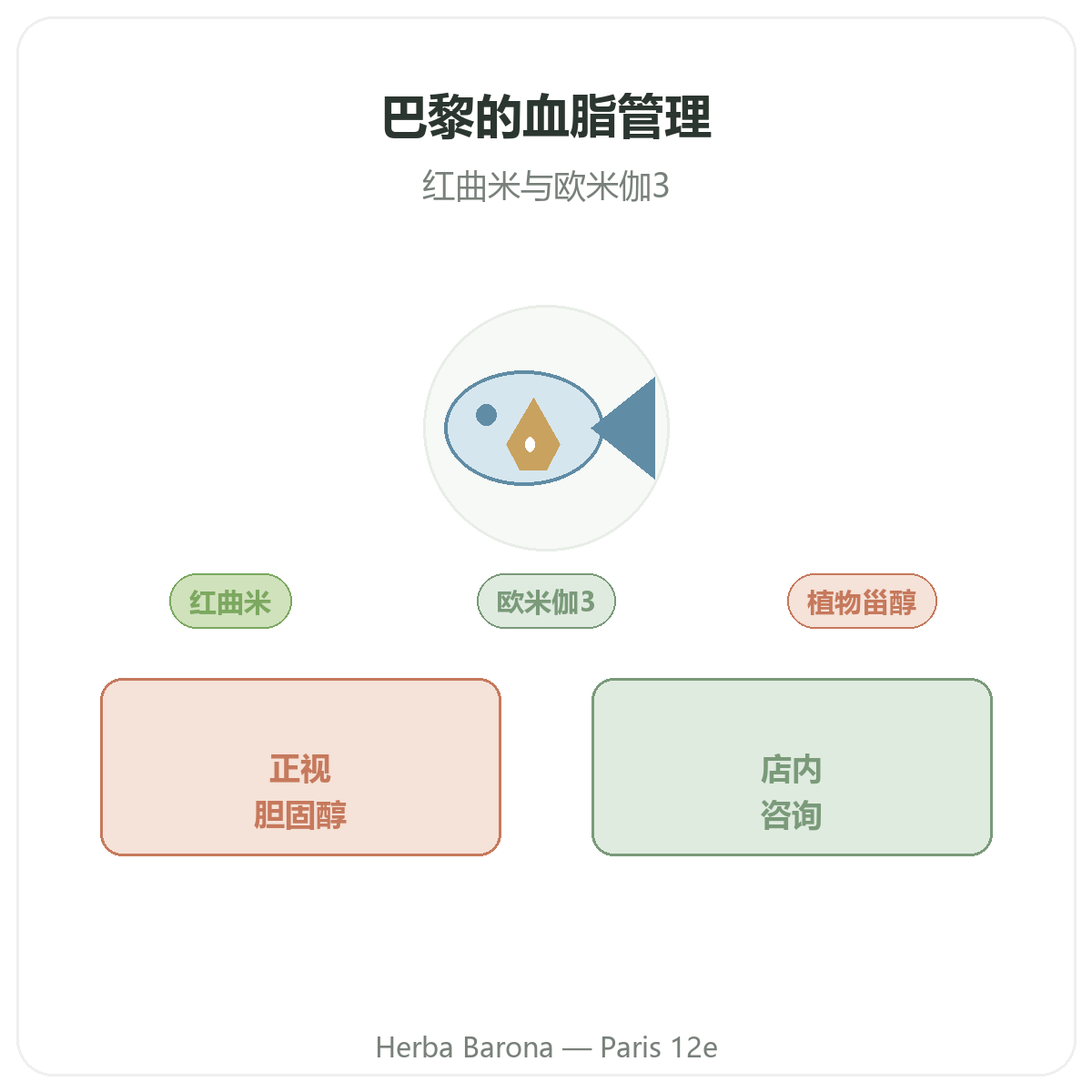 巴黎脂质平衡补充剂 - Herba Barona 巴黎12区