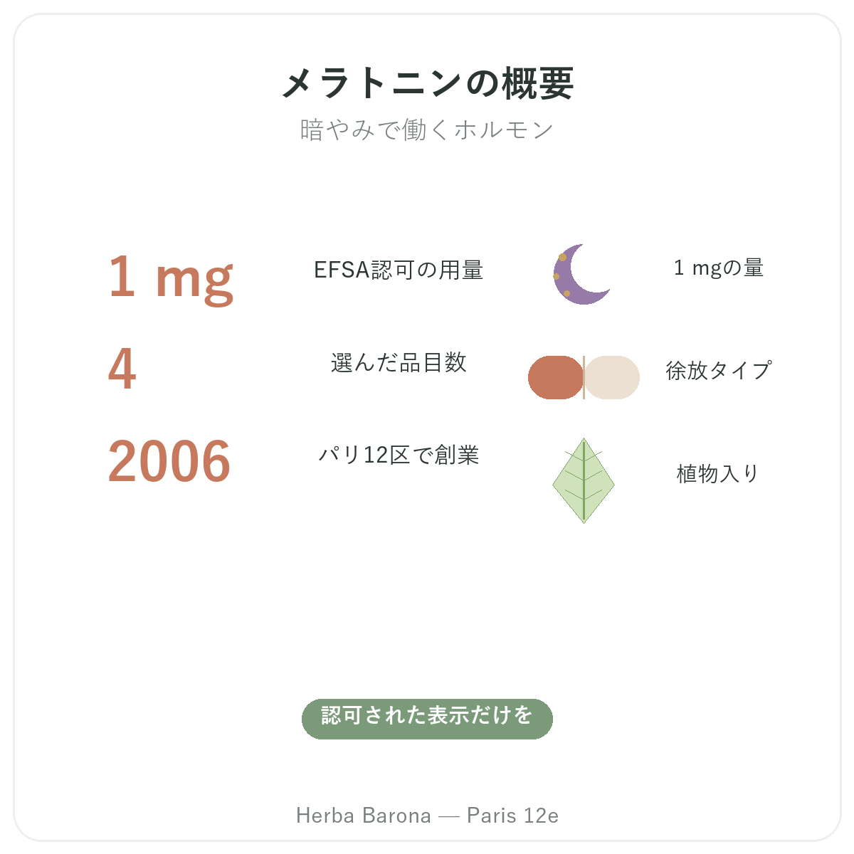 メラトニン パリ 概要 - 主要データ Herba Barona パリ12区