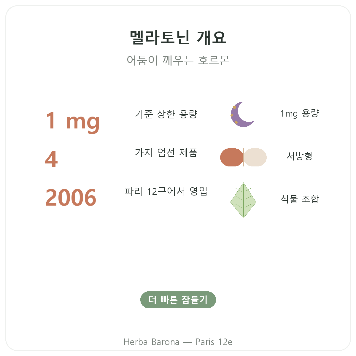 멜라토닌 파리 요약 - 주요 수치, Herba Barona 파리 12구