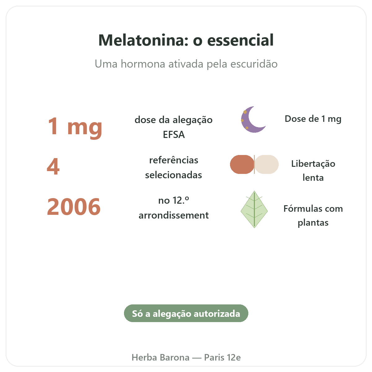 Melatonina Paris Paris em resumo - números-chave na Herba Barona Paris 12e