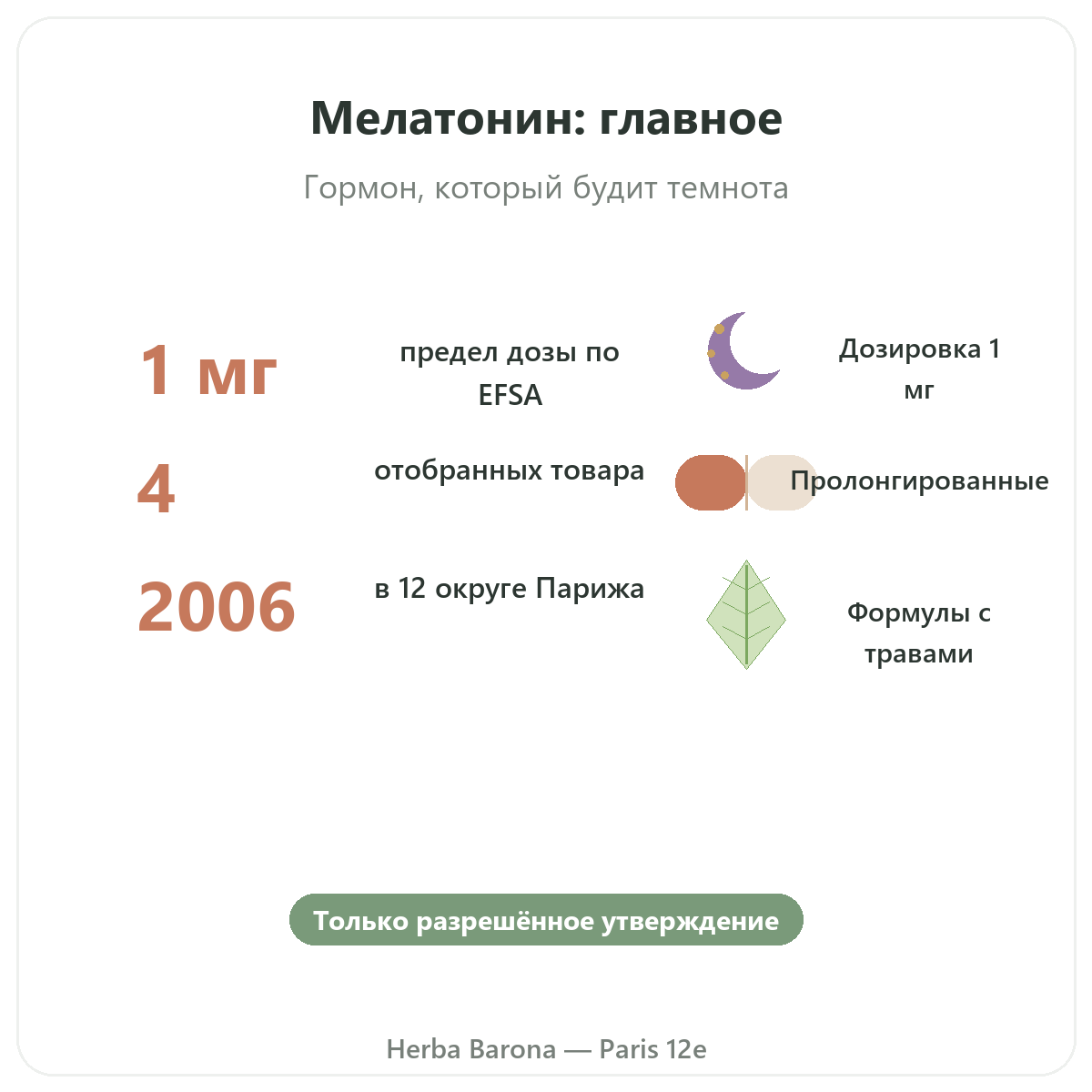 Мелатонин в Париже кратко — ключевые цифры в Herba Barona, Париж, 12-й округ