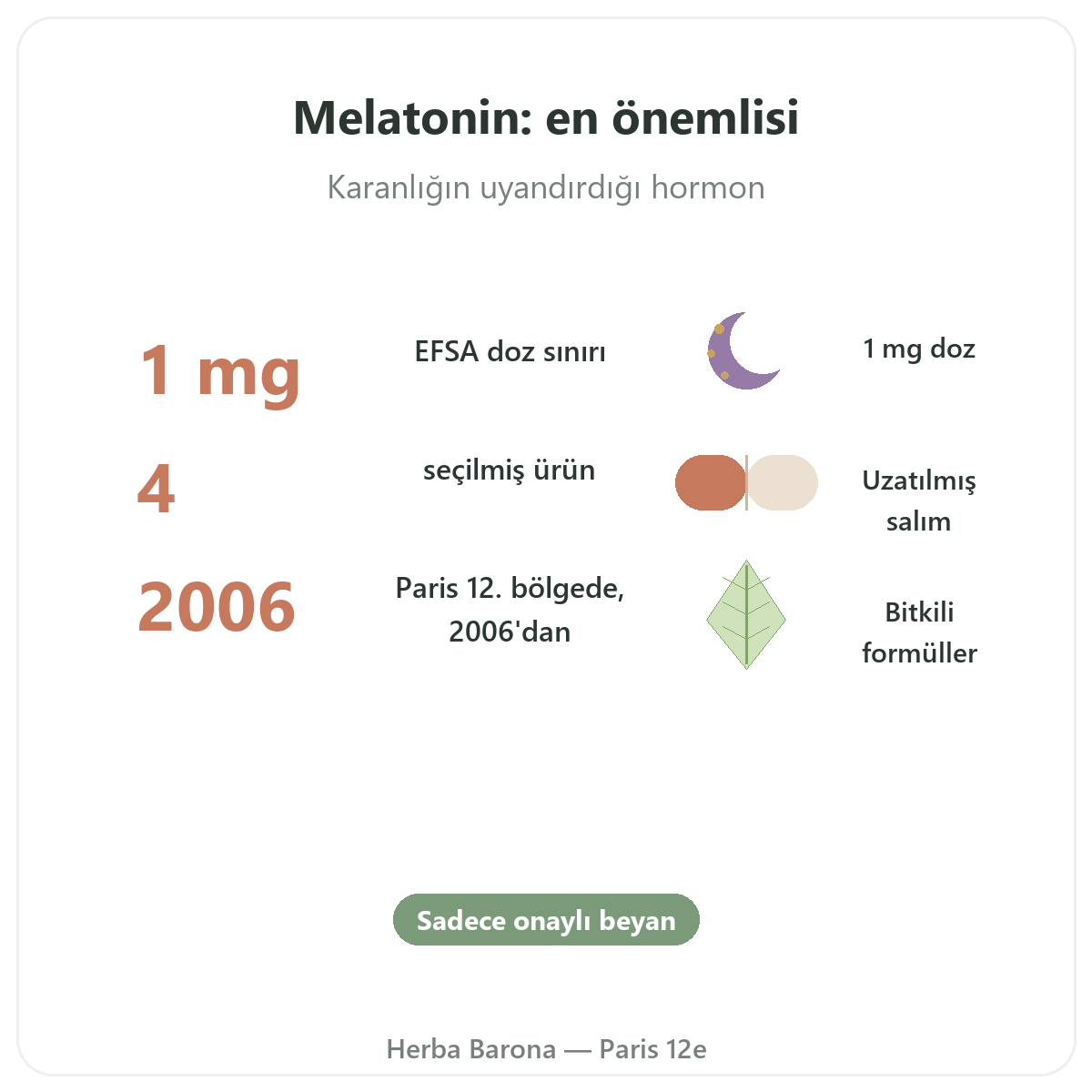 Melatonin Paris kısaca - Herba Barona Paris 12. bölge önemli rakamlar
