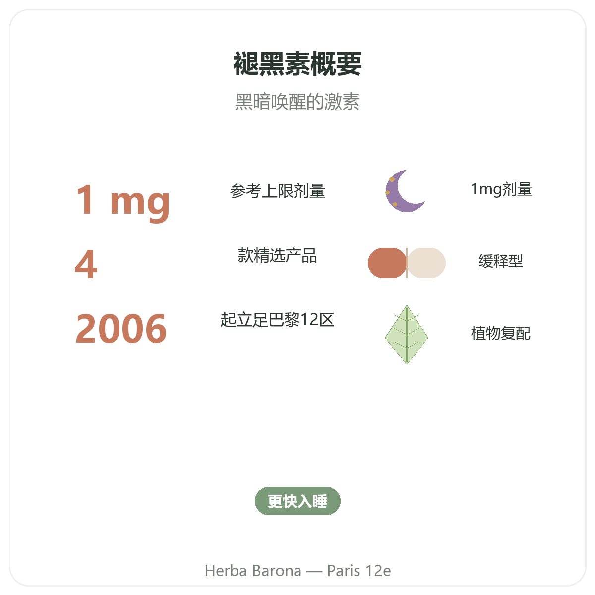褪黑素概览 - 巴黎Herba Barona 12区关键数据
