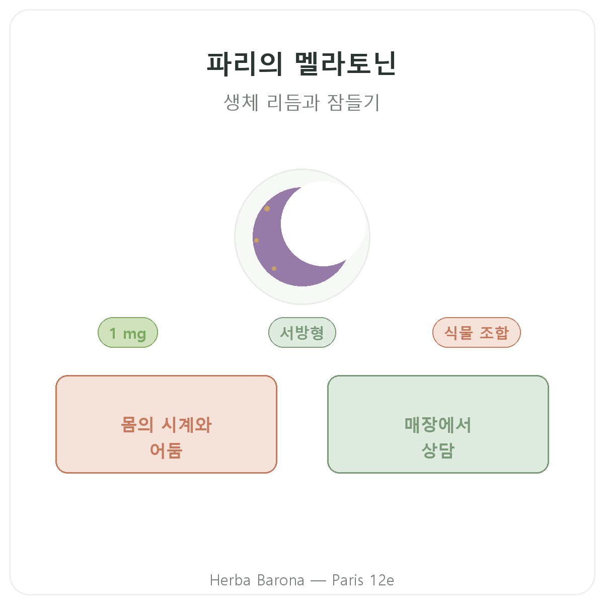 멜라토닌 파리 - 브랜드 소개, Herba Barona 파리 12구