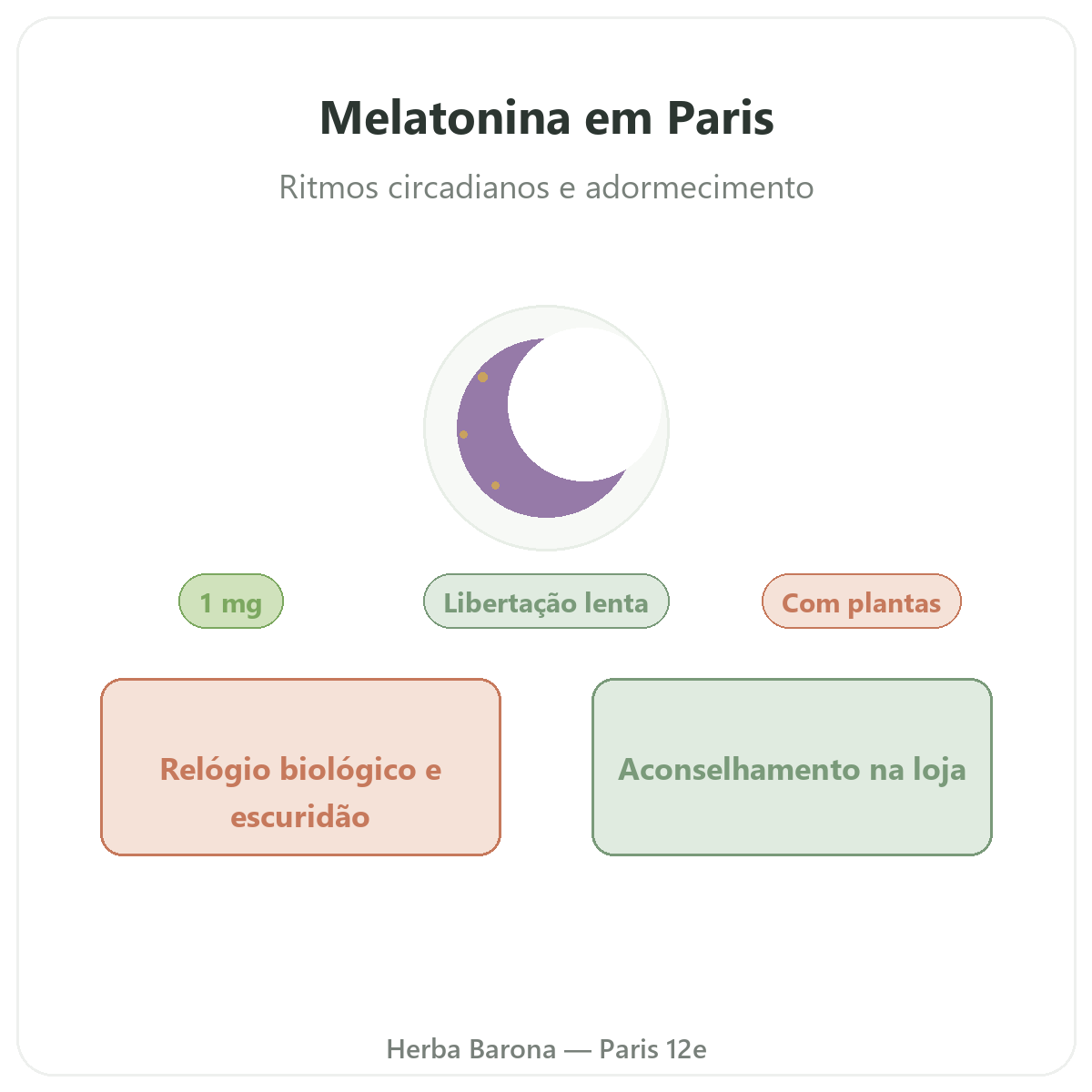 Melatonina Paris Paris - apresentação da marca na Herba Barona Paris 12e