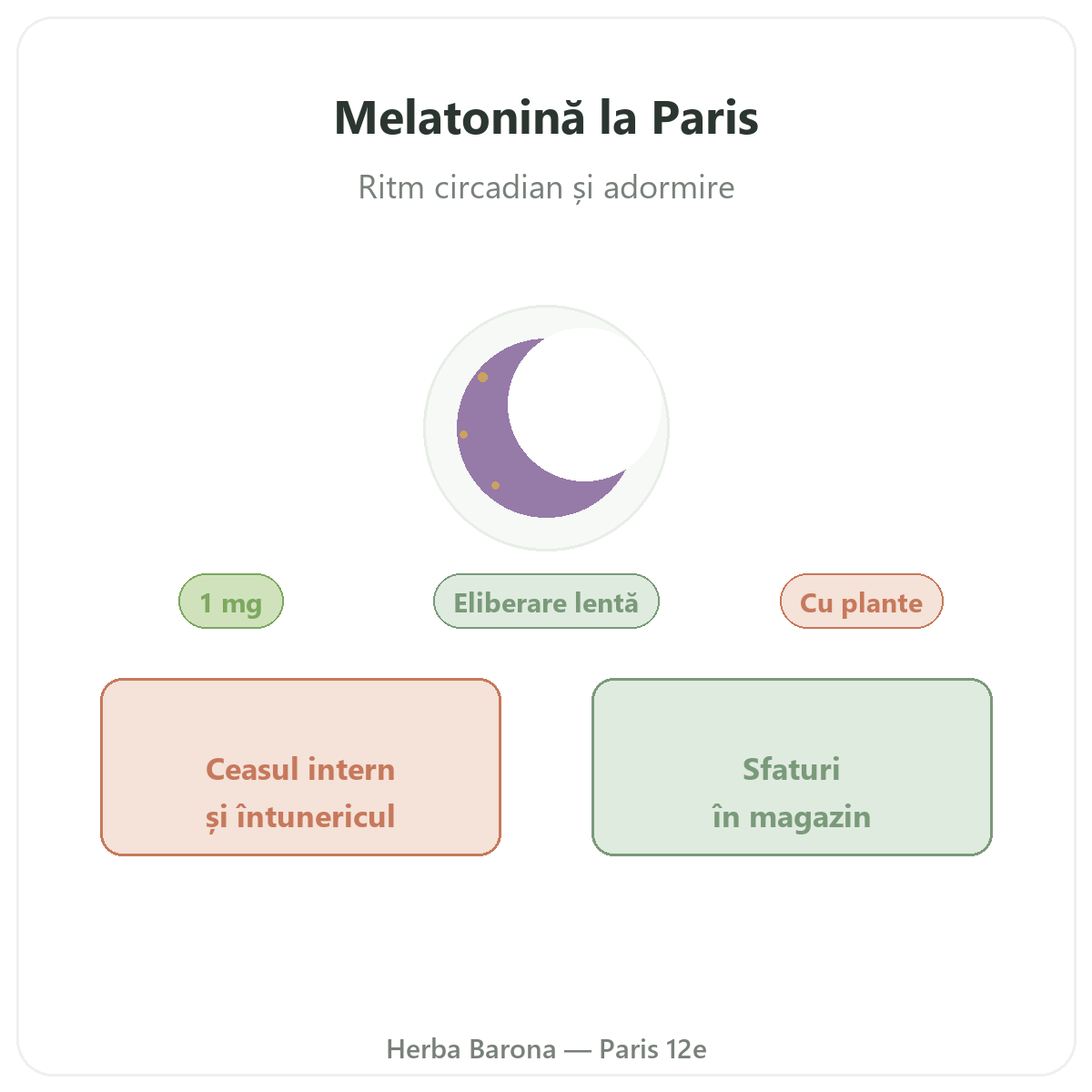 Melatonine Paris Paris - presentation de la marque chez Herba Barona Paris 12e