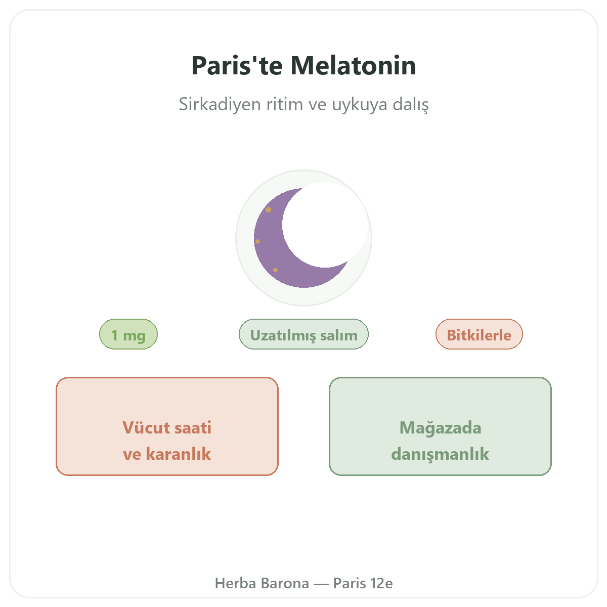 Melatonin Paris - Herba Barona Paris 12. bölge markasının tanıtımı