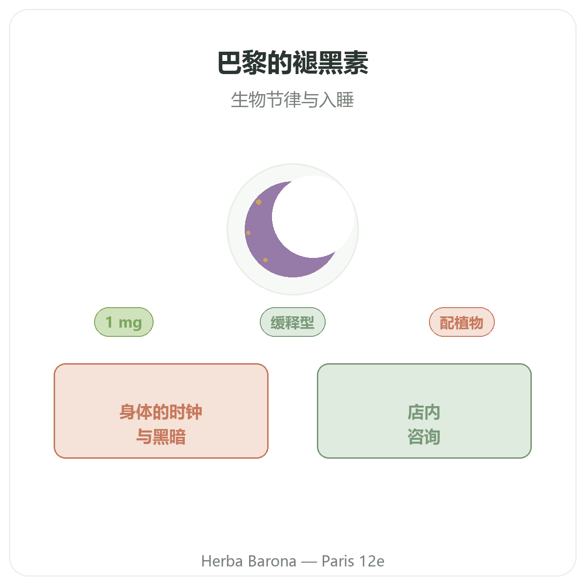 褪黑素品牌介绍 - 巴黎Herba Barona 12区