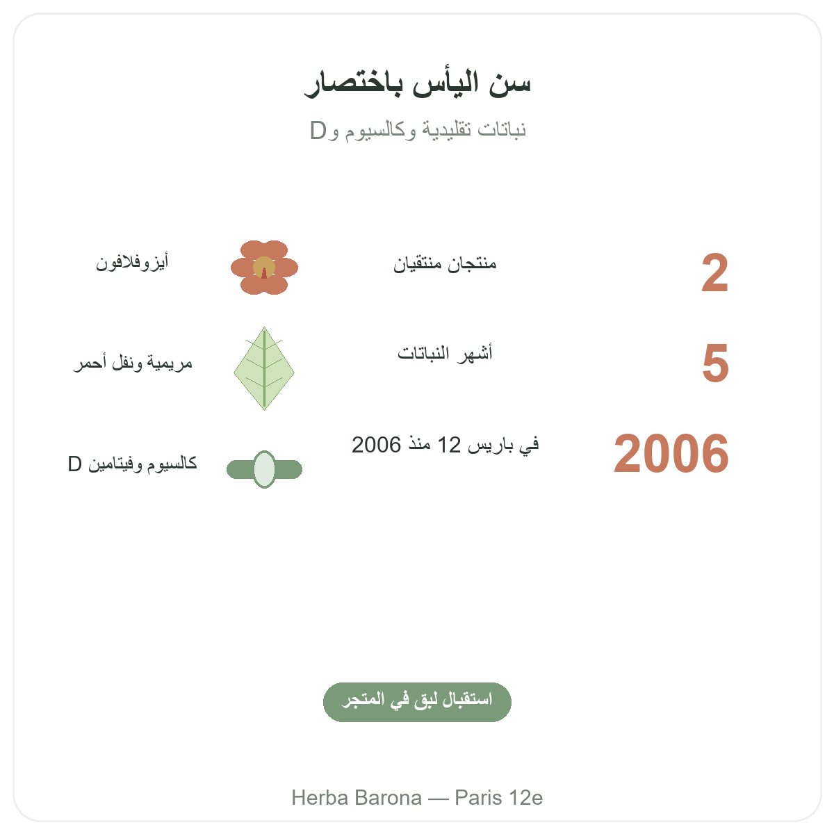 Complements menopause en bref - chiffres cles chez Herba Barona Paris 12e