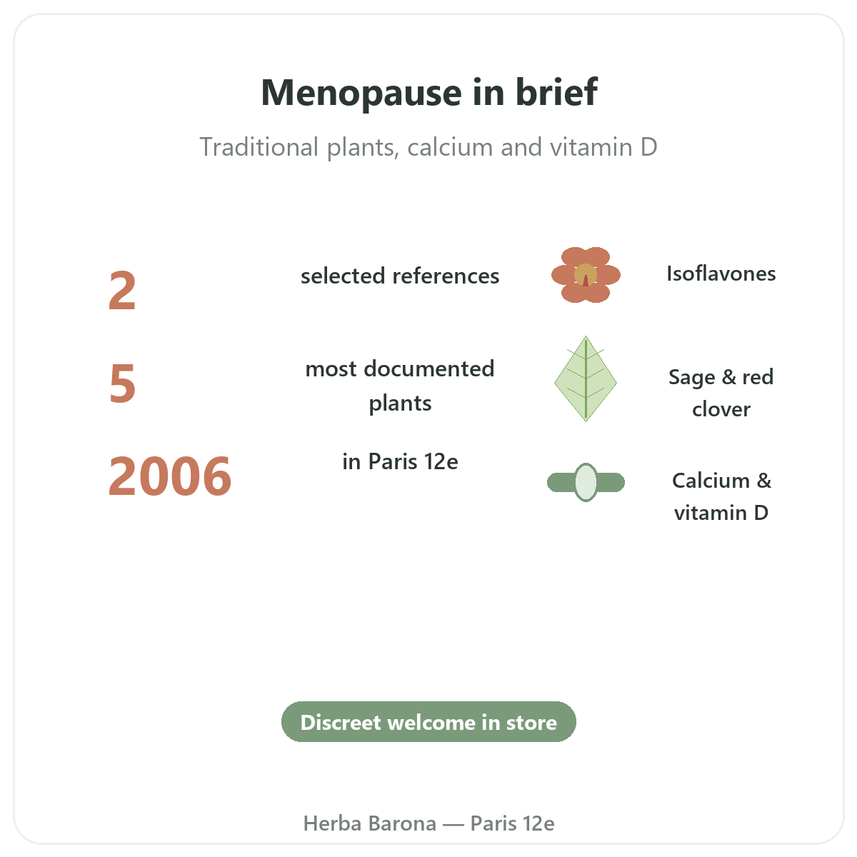 Menopause supplements at a glance - key facts at Herba Barona Paris 12e