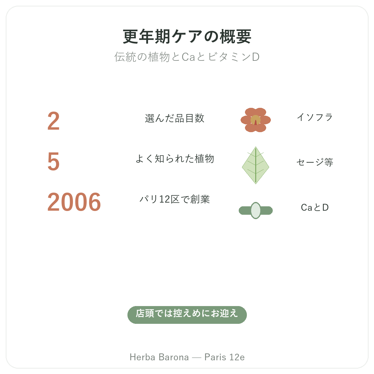更年期サポート製品 早わかり - 主な数字 Herba Barona パリ12区