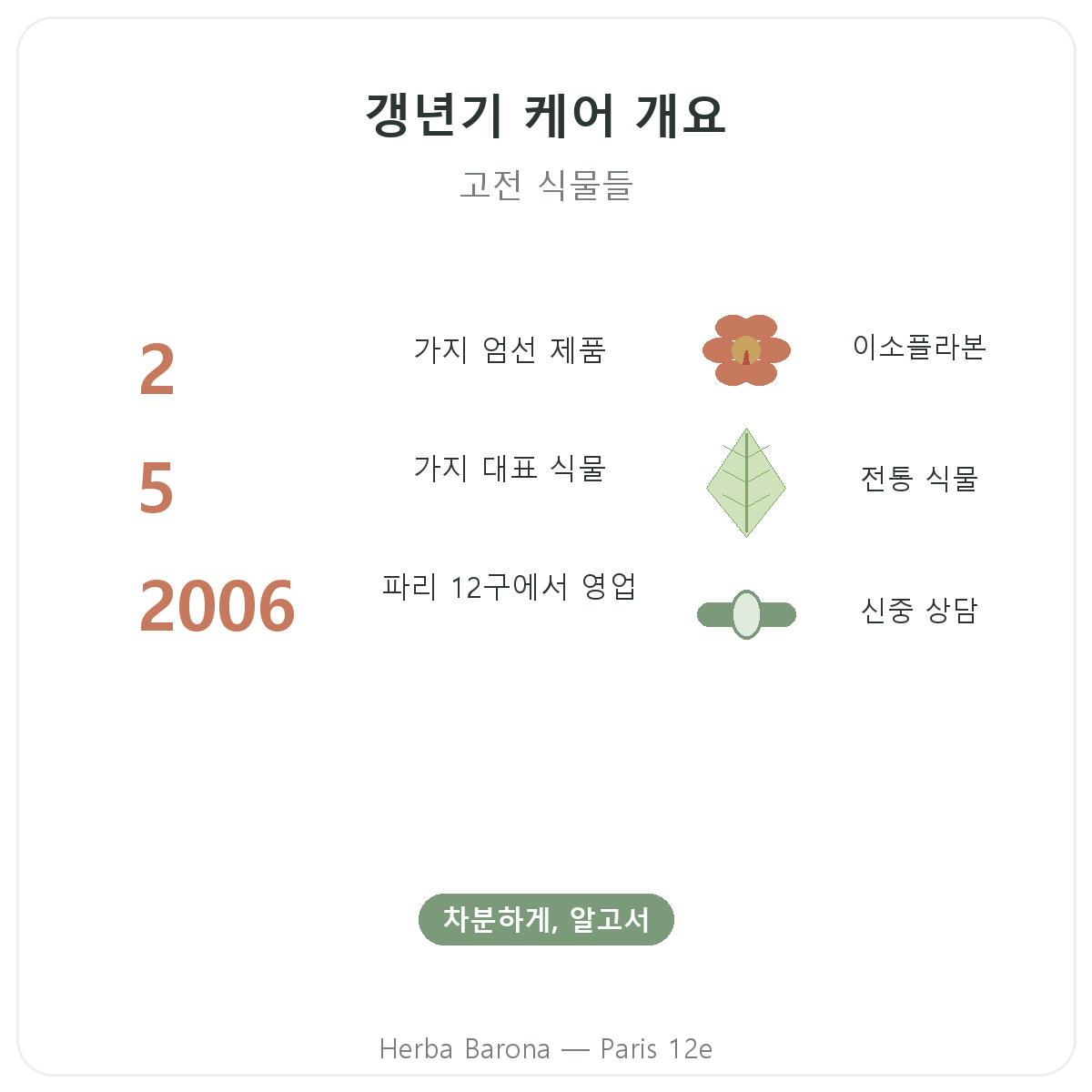 갱년기 관리 영양제 요약 - Herba Barona 파리 12구 주요 수치