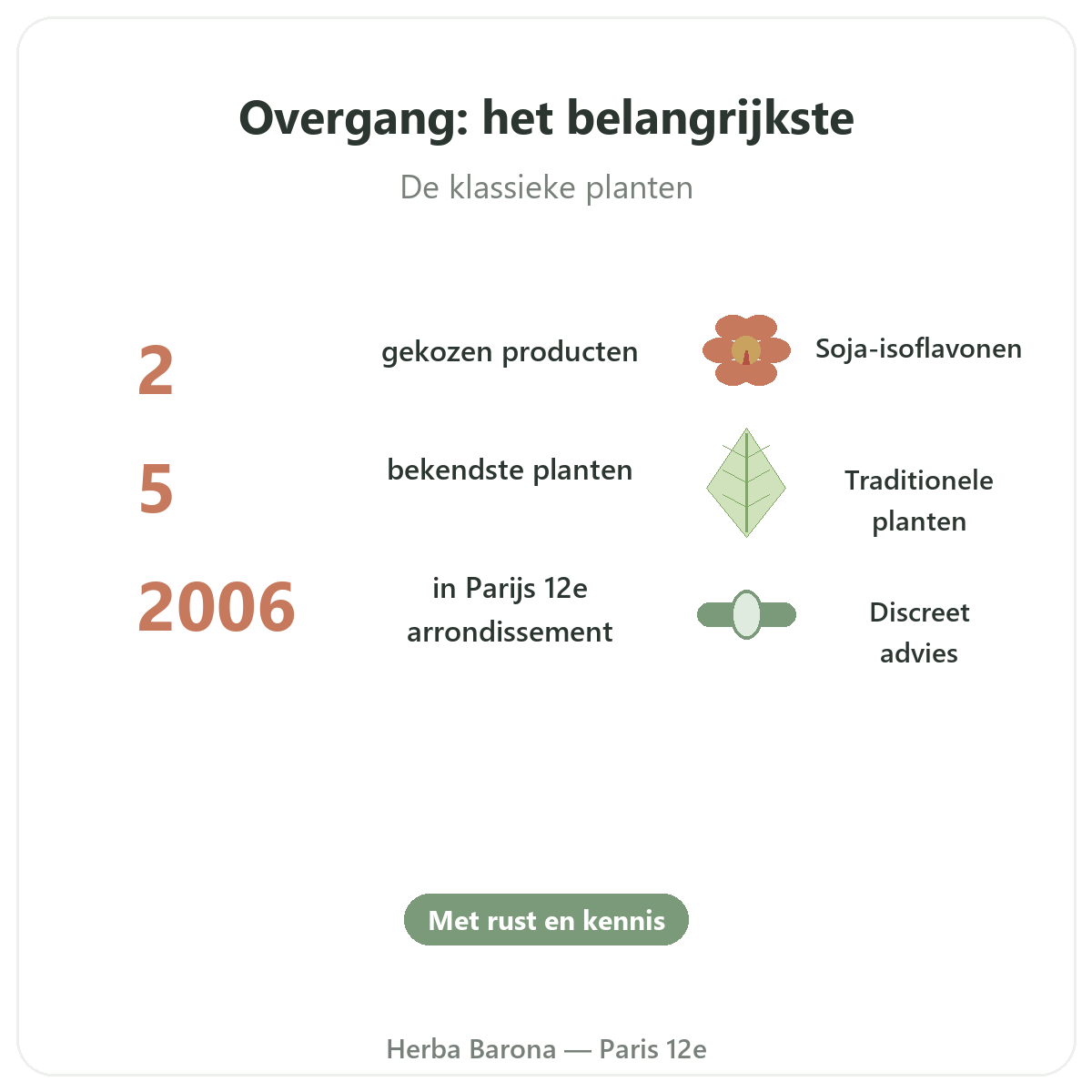 Menopauze-supplementen in het kort - kerncijfers bij Herba Barona Parijs 12e
