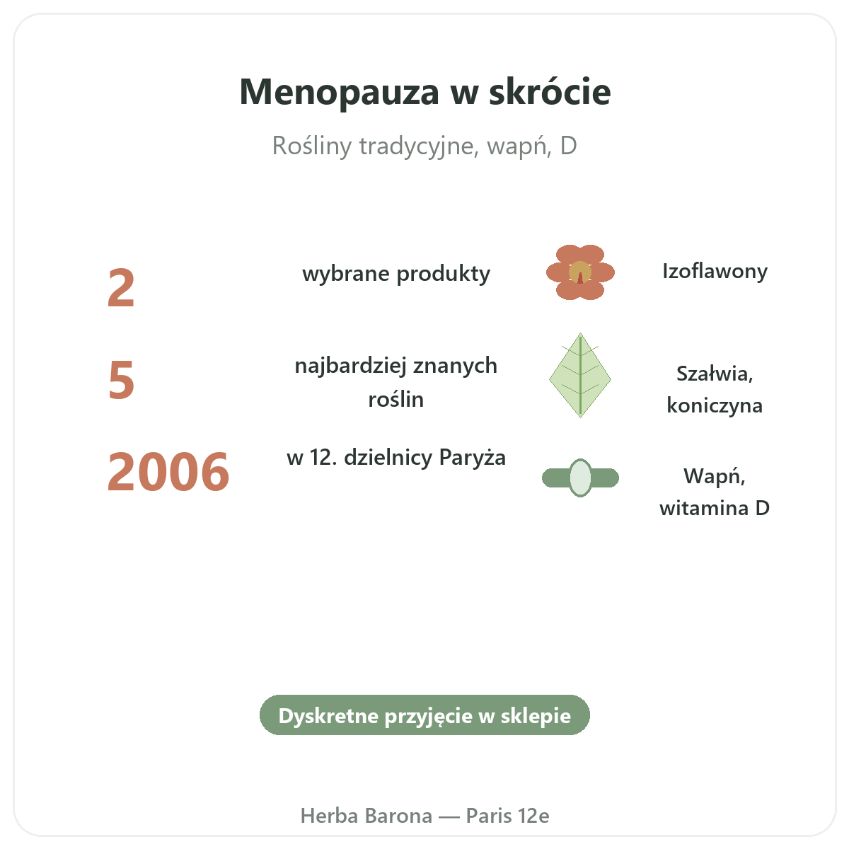 Suplementy na menopauzę w skrócie – kluczowe informacje, Herba Barona w Paryżu