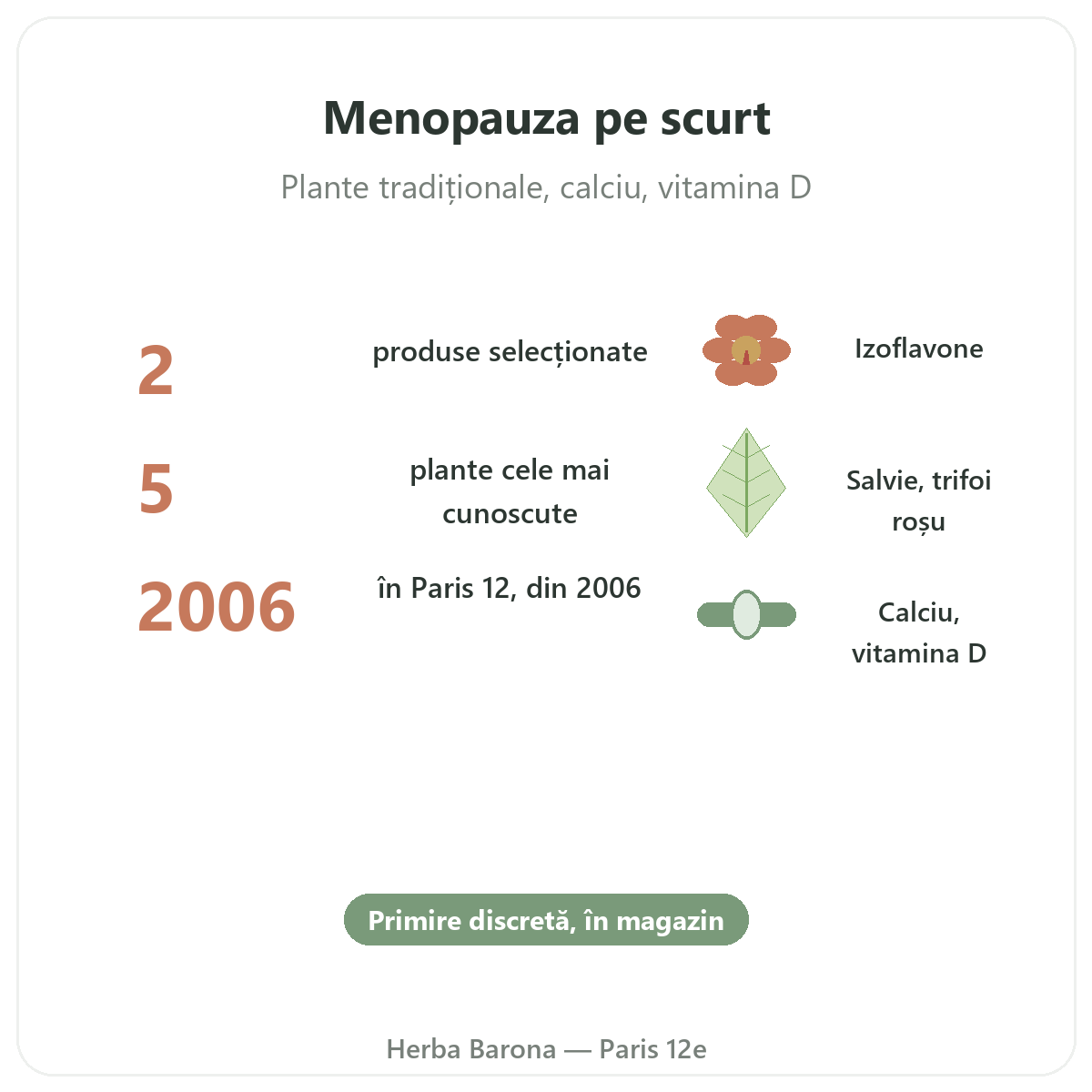 Suplimente pentru menopauză pe scurt - cifre cheie la Herba Barona Paris, arondismentul 12