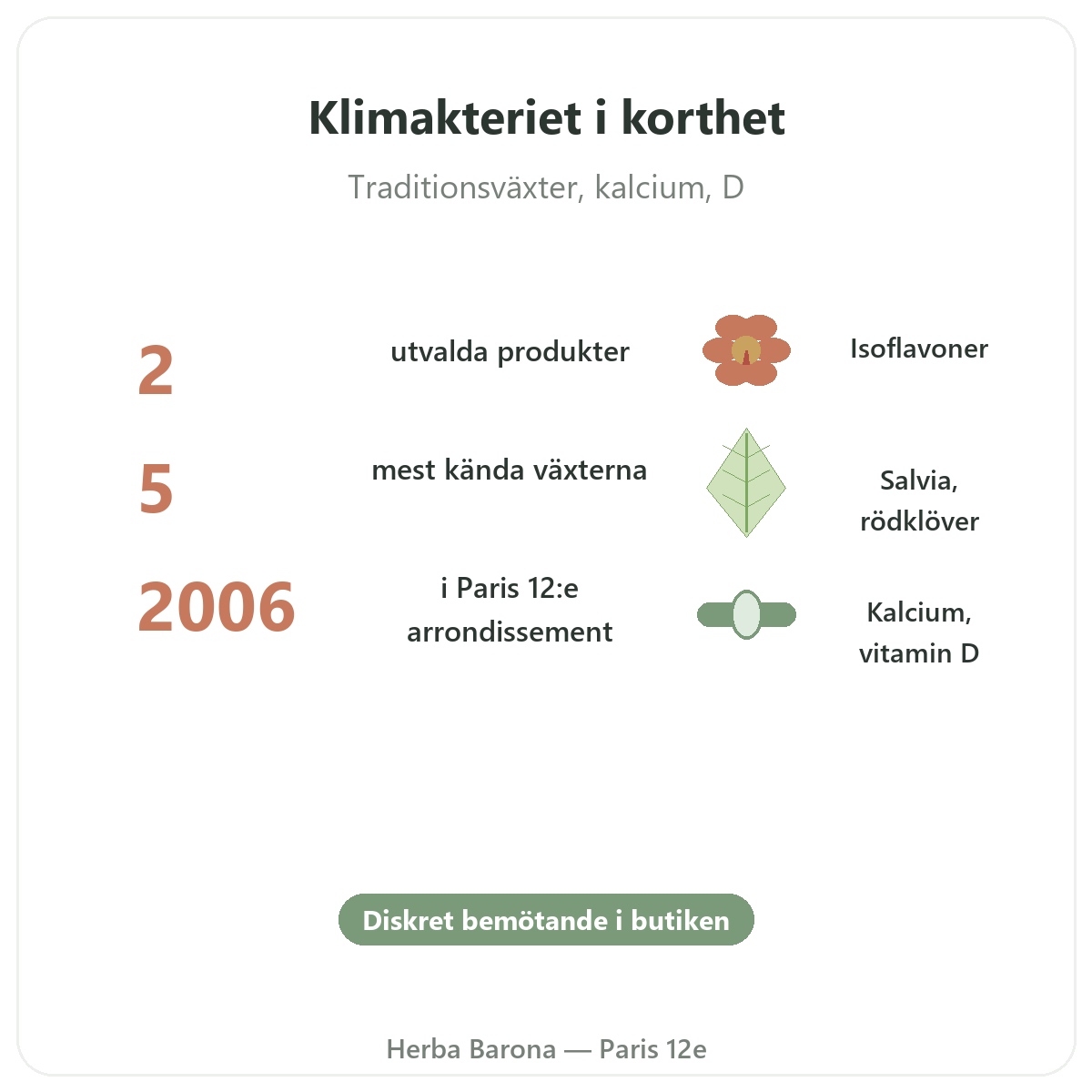 Kosttillskott för klimakteriet i korthet - nyckeltal hos Herba Barona Paris 12e