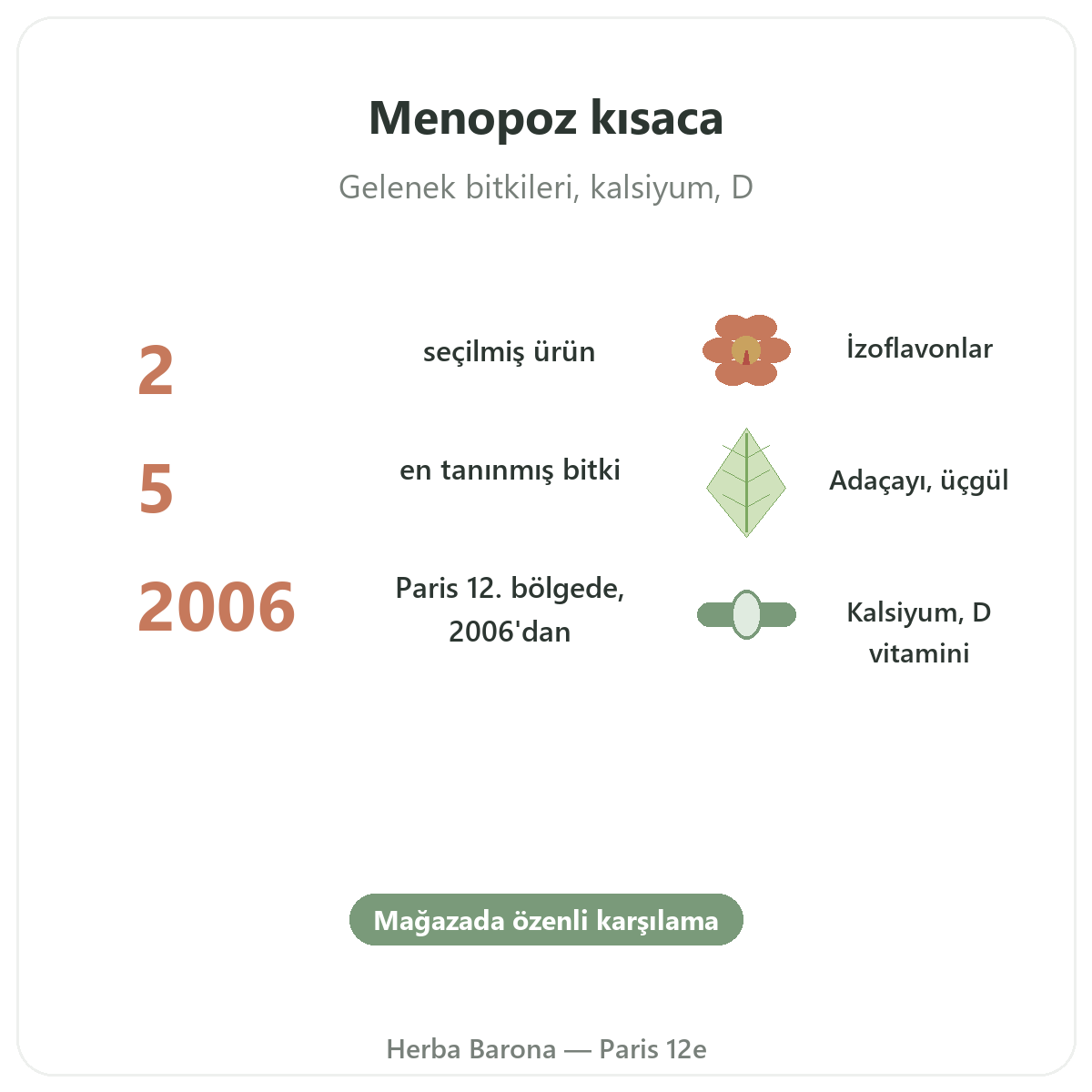 Menopoz takviyeleri özet - Herba Barona Paris 12. bölgede önemli rakamlar