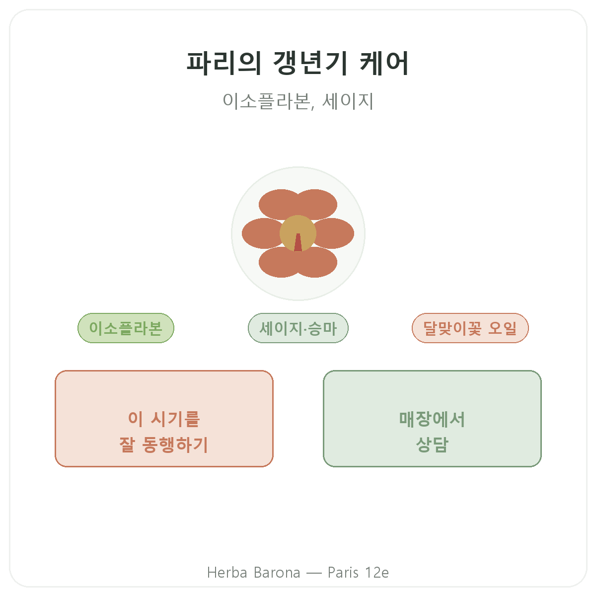 파리의 갱년기 관리 영양제 - Herba Barona 파리 12구